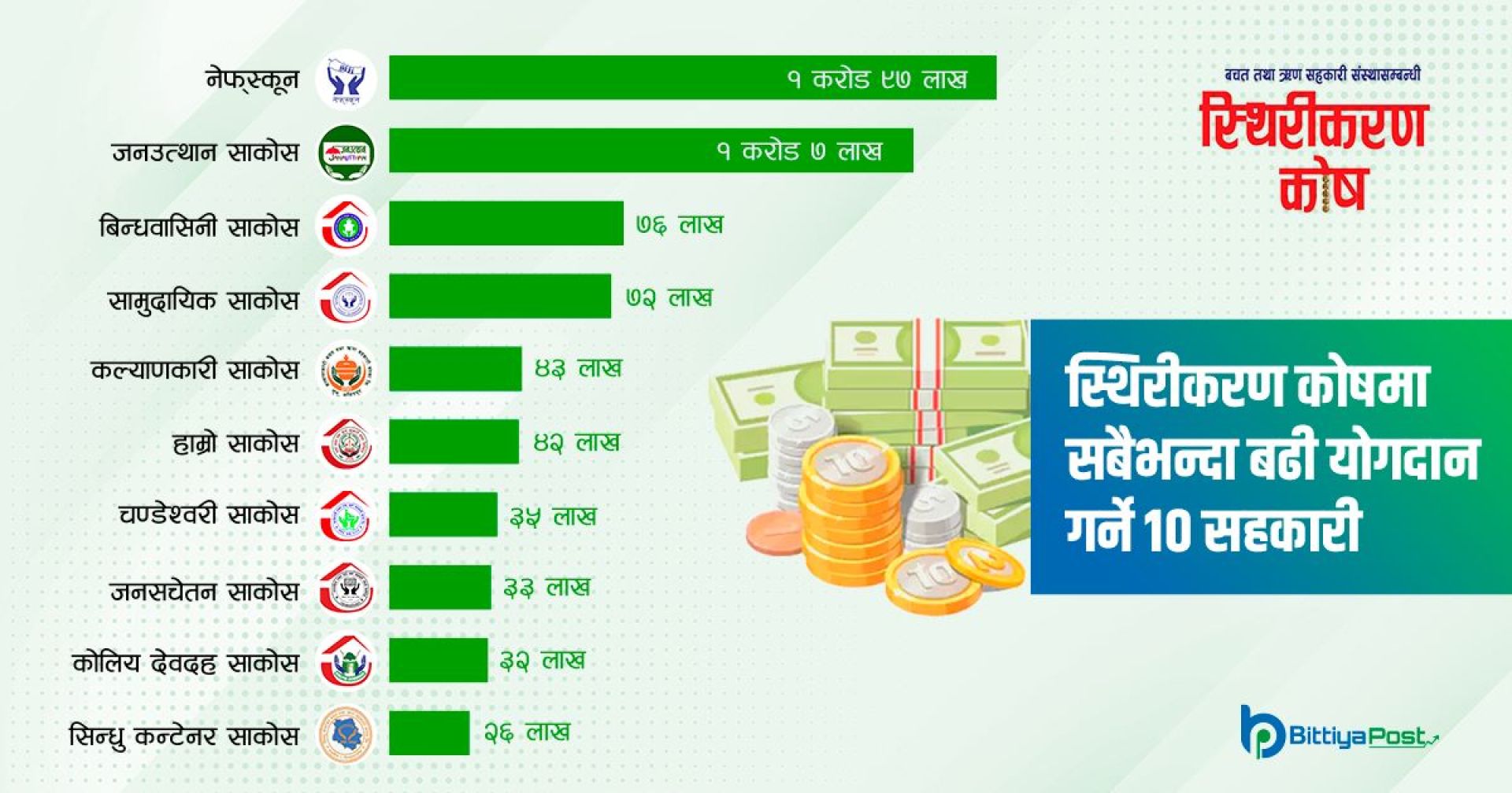 सबल बन्दै स्थिरीकरण कोष